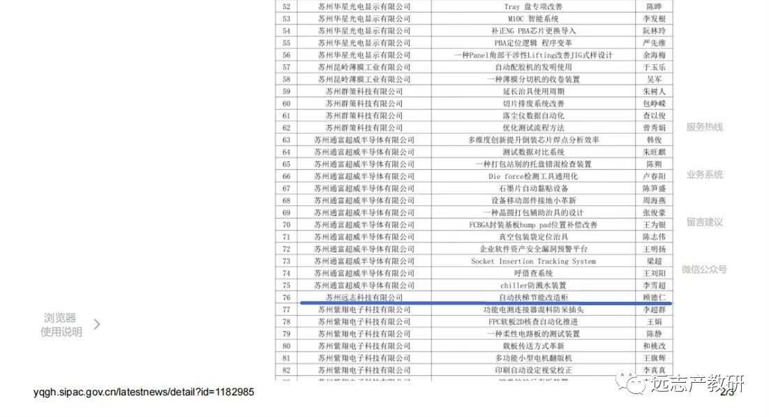 喜报｜尊龙凯时双入选苏州工业园区企业职工微创新命名优秀名单