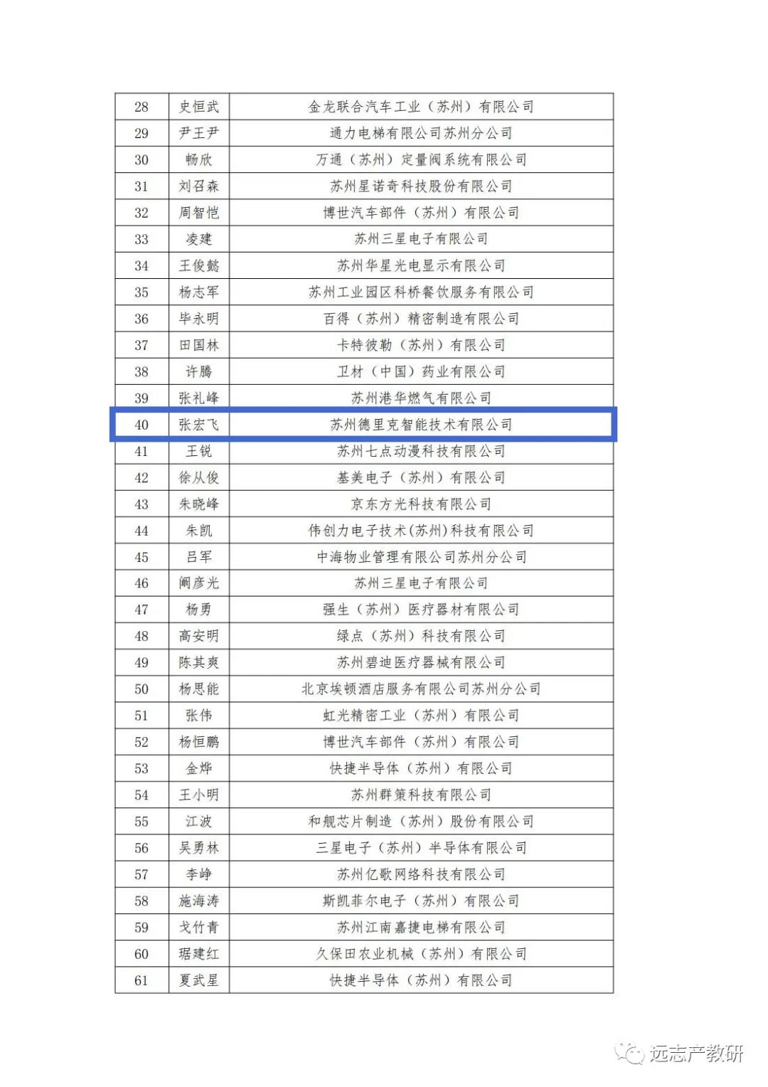 尊龙凯时3位同事被评为2022年“苏州工业园区技能工匠”