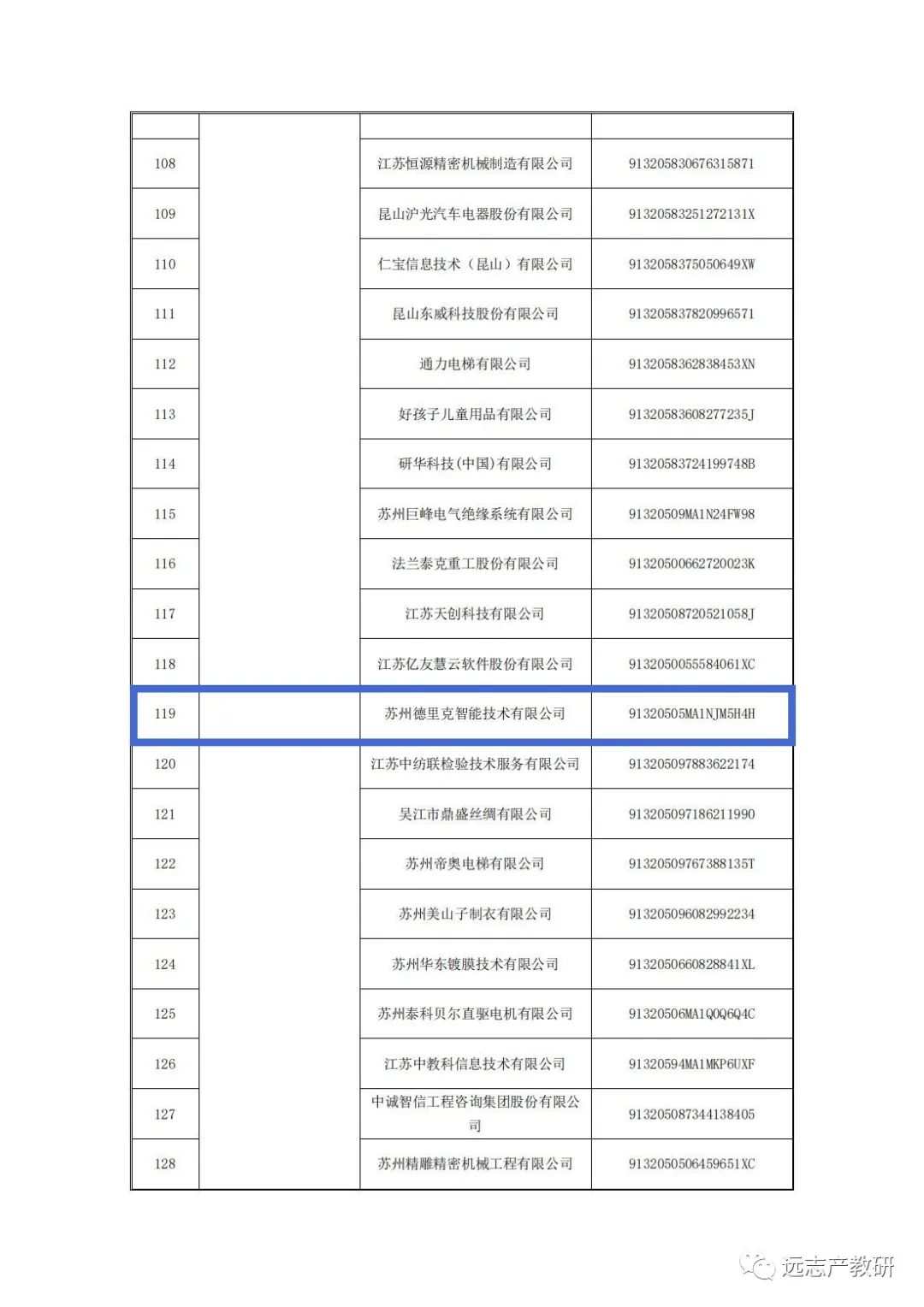 志存高远循自然 产教融合启新程！ ——江苏省第五批产教融合型试点企业公示