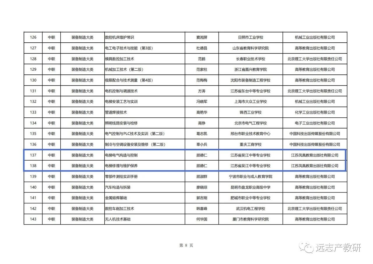 《拟入选首批”十四五“职业教育国家规划教材公示名单》